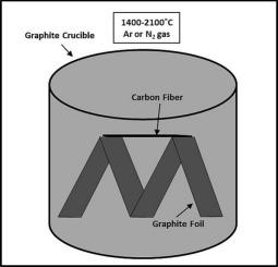 Characterization of thermally heat-treated polyacrylonitrile carbon fibers