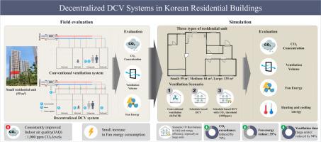 Performance analysis of a decentralized DCV system for ventilation and energy use in Korean residential buildings