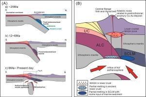 Geochemical constraints on the petrogenesis of Cenozoic adakitic porphyries in West Papua, Indonesia: implications for the metallogeny of the Grasberg Cu-Au deposit and associated tectonic evolution