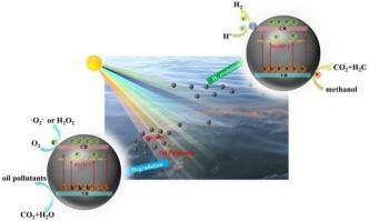 Floating black TiO2-HGMs (hollow glass microspheres) with tunable defects for boosted seawater splitting and petroleum pollutants degradation
