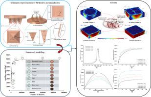 Incorporating fluid-structure interactions for modelling of pyramidal hollow microneedles for transdermal drug delivery