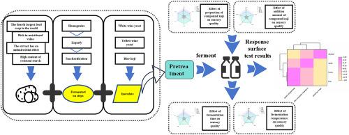 Optimization of fermentation conditions for potato - based fermented beverages and analysis of flavor substances