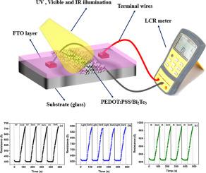 Enhanced UV–visible to infrared detection in PEDOT: PSS/Bi₂Te₃-based hybrid sensor