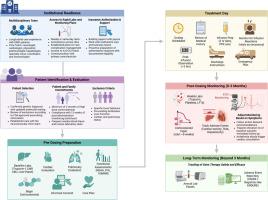 Consensus recommendations and considerations for the delivery and monitoring of gene therapy in patients with Duchenne muscular dystrophy