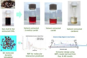 Energy-efficient separation of cardanol, cardol, and 2-methyl cardol from biowaste using solvent extraction
