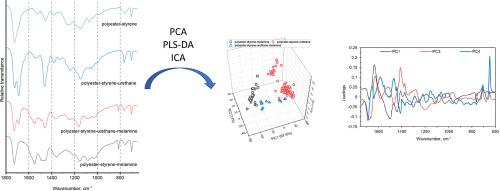 Rapid forensic characterization of automotive clear coats by ATR-FTIR combined with chemometrics