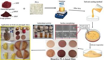 Bioactive PLA-based films reinforced with agro-industrial by-products for the shelf-life evaluation of fresh-cut pineapple (Ananas comosus L.) slices