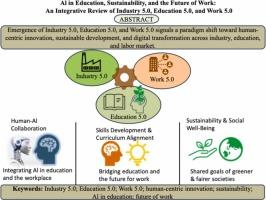 AI in education, sustainability, and the future of work: An integrative review of industry 5.0, education 5.0, and work 5.0
