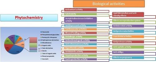 An overview of the phytochemical and biological activities of the genus “Jacaranda”, family Bignoniaceae (1976–2024)