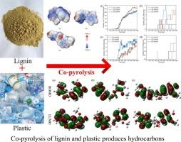 ReaxFF reactive molecular dynamic simulation and density functional theory calculation of pyrolysis mechanism and electronic characteristic of lignin with the addition of plastics