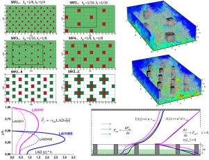 Studies of vegetation effect on turbulence dynamics in an urban canopy layer using large eddy simulation