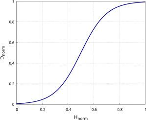 Universal scaling of position-dependent self-diffusion in confined fluids