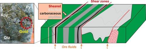 Shear-zone related gold mineralisation in silicified meta-sediments: The Paleoproterozoic Overman deposit (Guiana Shield, Suriname)