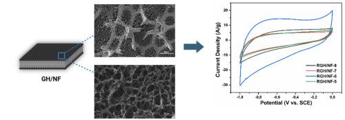 Architecting 3D carbon networks: A binder-free route to high-performance energy storage