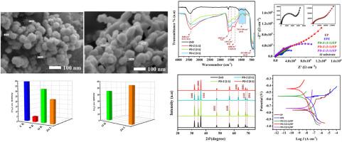 Self-polymerization of dopamine on zinc oxide nanoparticles for enhanced corrosion resistance in epoxy-aluminum coatings