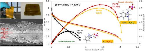 Quaternized polybenzimidazole ion-pair blend membranes for high performance and stability in high-temperature proton exchange membrane fuel cells