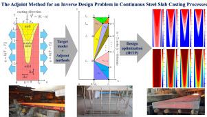 The adjoint method for an inverse design problem in continuous steel slab casting processes