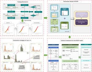 Declared strategy of risk-constrained wind power participating in the power markets considering multiple uncertainties
