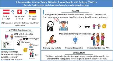 A comparative study of public attitudes toward people with epilepsy in Austria, Switzerland and Germany based on web-based surveys