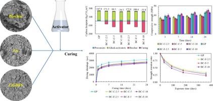Application of waste Eucalyptus-derived biochar for sustainable low-carbon and carbon-negative geopolymer: Drying shrinkage, mechanical performance, and acid resistance