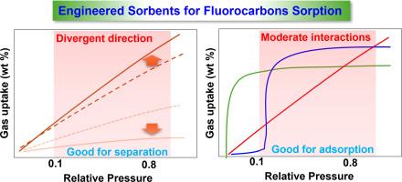 Engineered nanoporous sorbents for gaseous fluorocarbons related adsorption applications