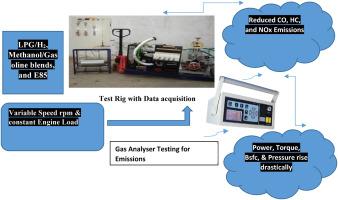 One-dimensional computational investigations on a 3- cylinder spark ignition engine fuelled LPG/H2, methanol/gasoline blends, and E85 for meeting future emission norms