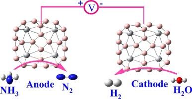 Selective Ammonia Electrooxidation on TiB₄ and VB₄ quantum dots: Theoretical insights into catalytic activity and OER suppression