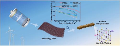 Construction of Se-doped MnS with sulfur-bridged bonds in N, S-codoped carbon nanofibers as an anode for robust sodium-ion capacitors