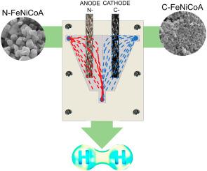 Hydrogen production via ammonia using trimetallic-doped aerogels based on Fe, Ni, Co