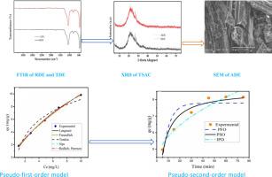 Adsorptive removal of lead ions from wastewater using modified diatomite