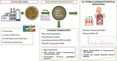 Valorisation of table olive discards: bioactive composition and bioaccessibility of a novel functional ingredient