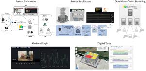 GUIDE2FR: A smart monitoring platform with a digital twin of a firefighter training tower for emergency scenarios