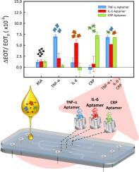 Design, fabrication, and characterization of microfluidic-based interferometric porous silicon aptasensors for multiplexed sepsis biomarkers detection