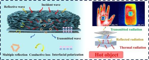 Ambient dried cellulose paper- based sandwich structural composite with broadband, low reflective, and high EMI shielding efficiency
