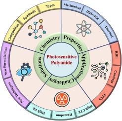 Recent progress and challenges of photosensitive polyimides in advanced packaging: Technology beyond limit