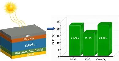 Investigation of promising stable halide double perovskites K2LiXI6 (X = Al, Ga) for solar cells and thermoelectric device applications: DFT and SCAPS-1D simulation approach