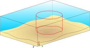 Exner diagnosis method for two-fluid morphodynamics simulations
