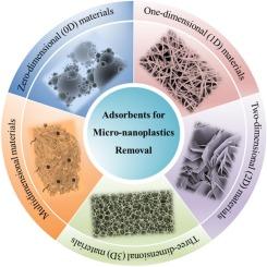 Dimensional engineering of advanced adsorbents for mitigating micro-nanoplastics pollution