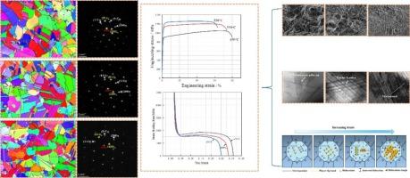 Microstructure evolution and the corresponding mechanical properties of Fe-Mn-Al-C-Nb low-density steel under aging treatment