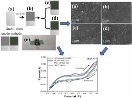 Pseudocapacitive behavior of pure and Al-doped NiO/Graphene oxide films on grafoil sheet