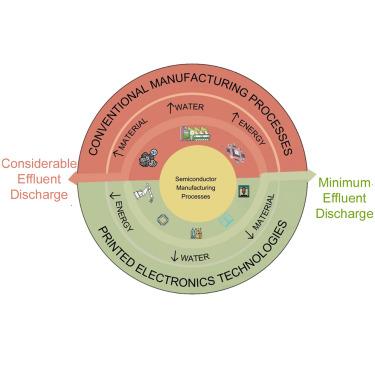 Semiconductor manufacturing wastewater challenges and the potential solutions via printed electronics