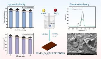 Polyurethane coating with PDMS/Fe2O3/microencapsulated APP: Enhanced flame retardancy and aging resistance performance