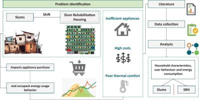 Energy inefficiency in energy-poor households in Mumbai, India