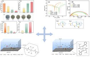 Preparation of Schiff base derivates from leucine and its inhibition effect on the atmospheric corrosion of mild steel