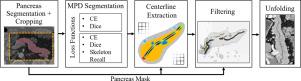Pancreatic duct centerline extraction for image unfolding in photon-counting CT