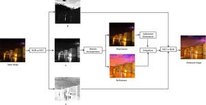 Low-light image enhancement method based on joint guiding total variation