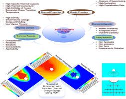 Thermal enhancement of phase change materials using nanoparticles and novel finned structures