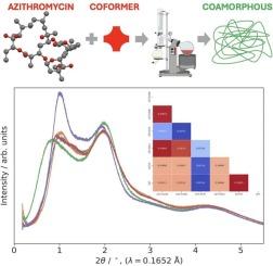 Structural insights into novel coamorphous systems of azithromycin with faster dissolution profile