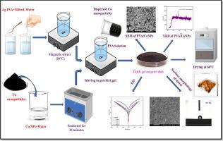Chemical and electrochemical investigation of poly (vinyl alcohol) cobalt nanoparticles composite as corrosion inhibitor for soft-cast steel in 1 M HCl medium