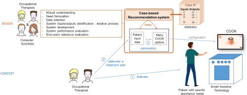 Defining a recommendation system to configure personalized assistance for individuals with cognitive impairments due to a traumatic brain injury